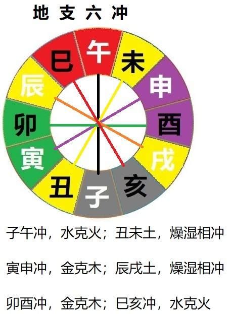 申辰合|十二地支间的六合，三合，半合，暗合，拱合以及相冲的含义